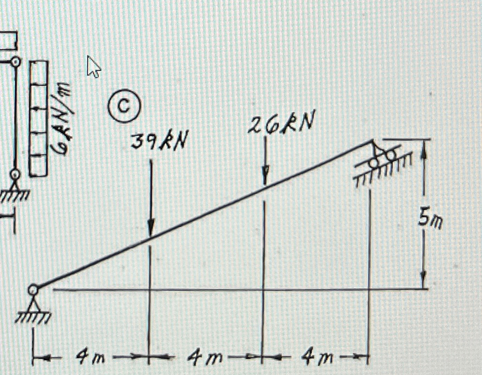 Please find suppoer reaction at each points and