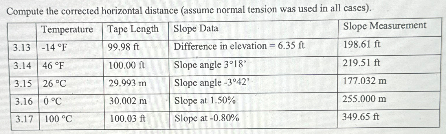 Compute the corrected horizontal distance (