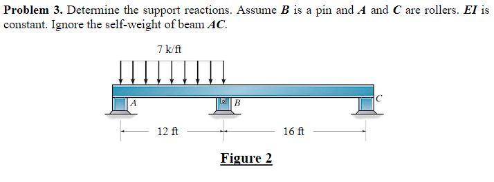 USE FORCE METHOD ONLY FOR THIS PROBLEM PLEASE