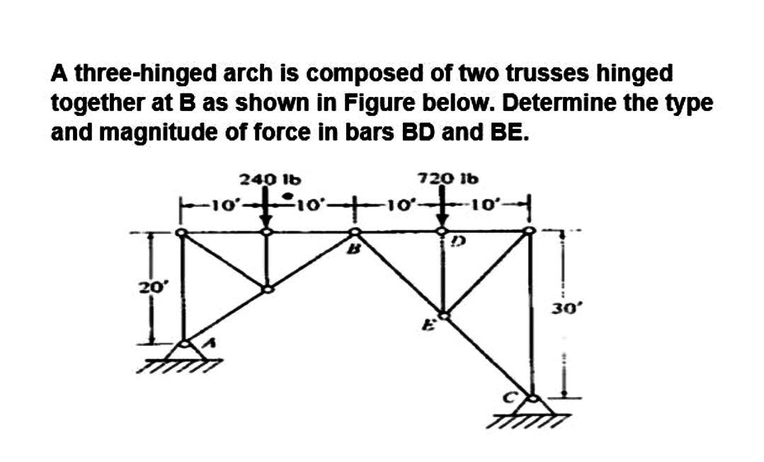 A three - hinged arch is composed of two trusses