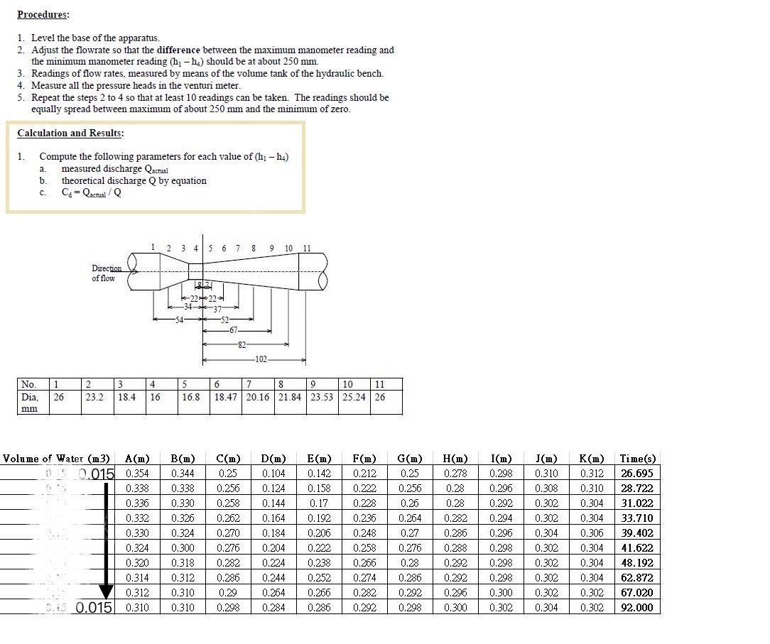 Please teach me how to calculate the ( actual
