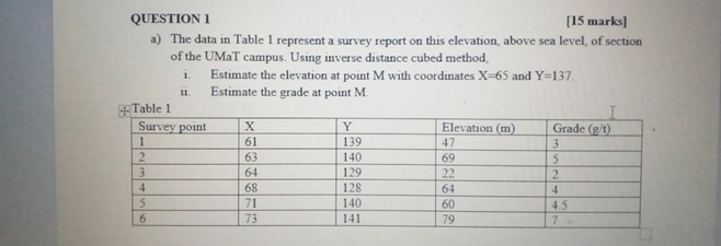 QUESTION 1 [ 1 5 marks ] a ) The data in Table 1