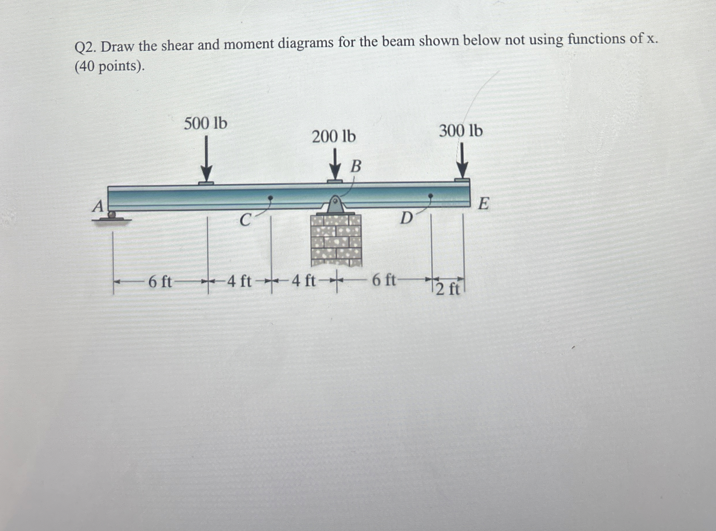 Q 2 . Draw the shear and moment diagrams for the