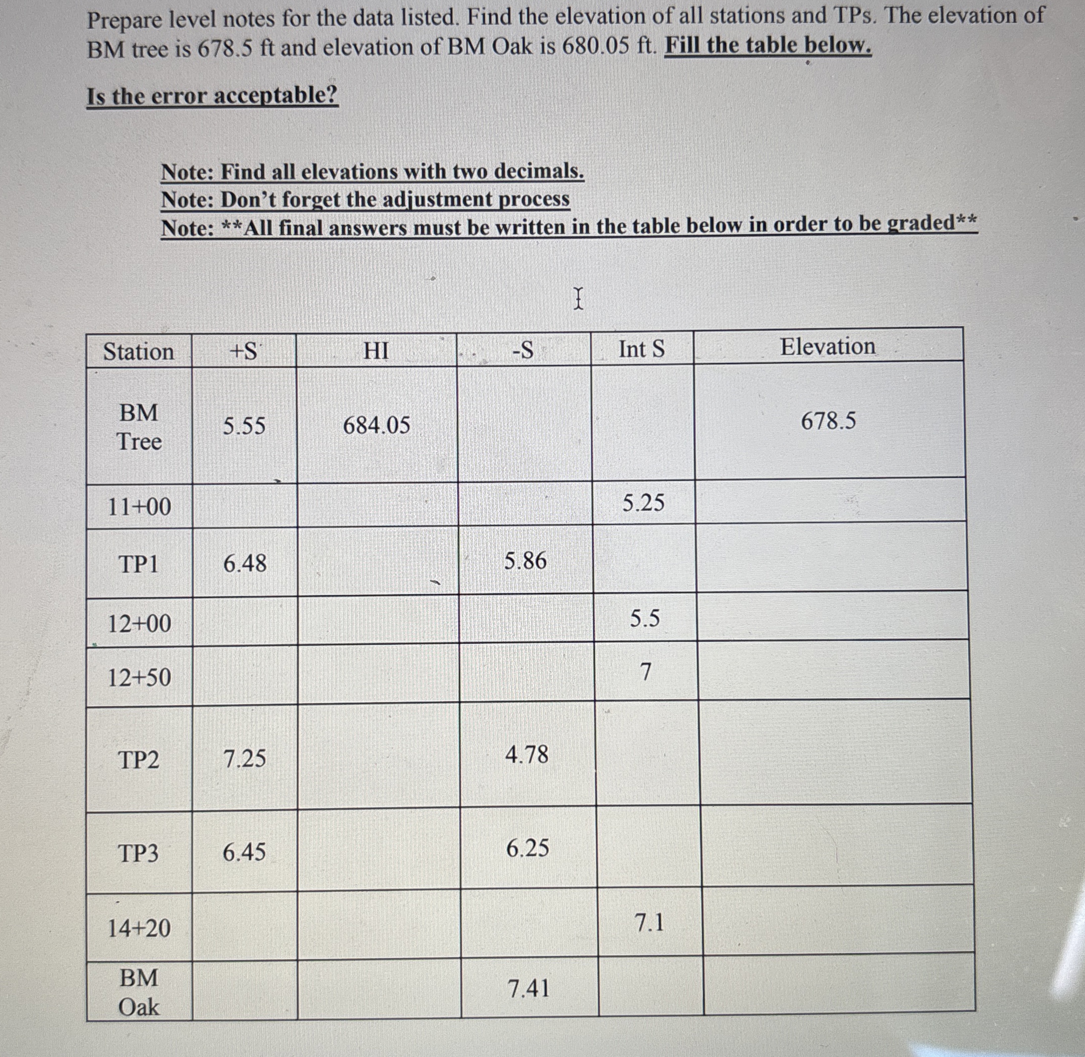Prepare level notes for the data listed. Find the