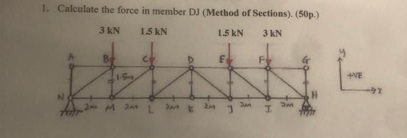 Calculate the force in member DJ ( Method of