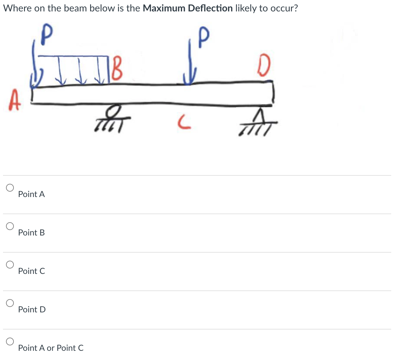 Where on the beam below is the Maximum Deflection