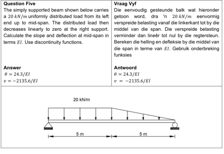 Using discontinuity functions calculate the slope