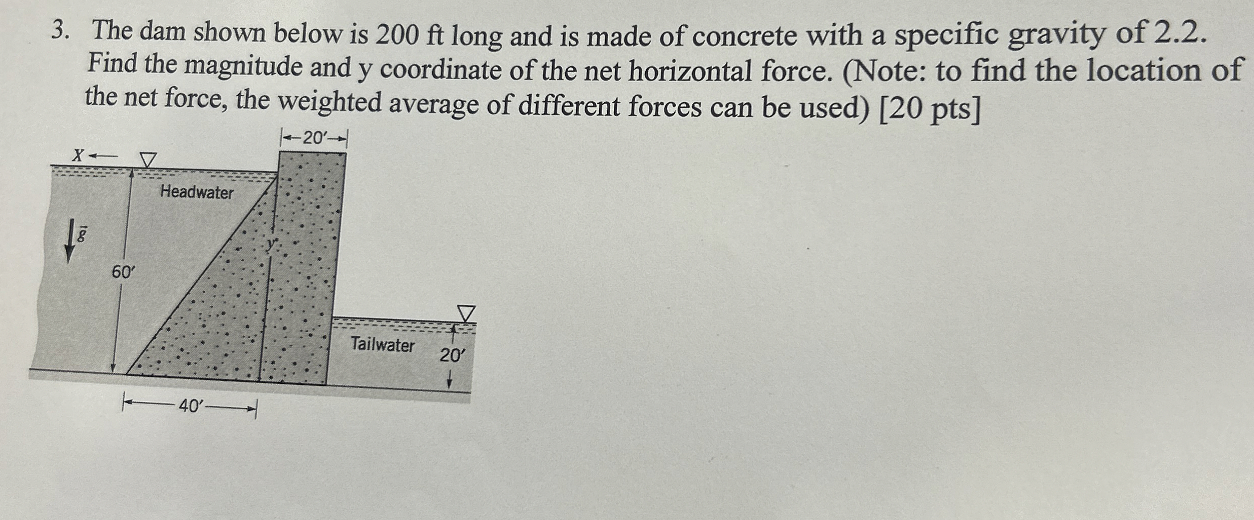 The dam shown below is 2 0 0 ft long and is made