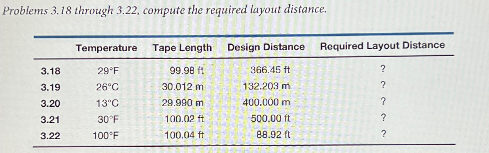 Only do 3 . 2 0 3 . 2 1 3 . 2 2