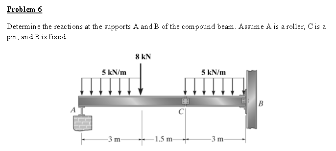 Problem 6 Determine the reactions at the supports