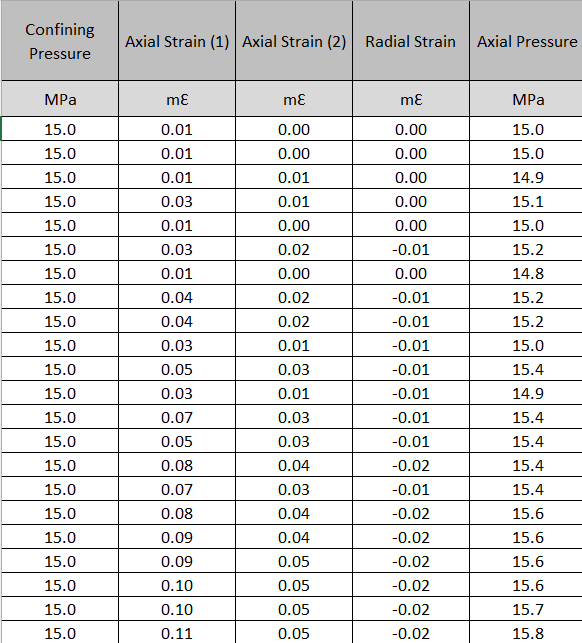 2 . For the Triaxial Compression Strength test (