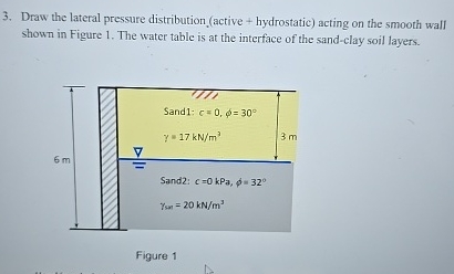 Draw the lateral pressure distribution ( active +