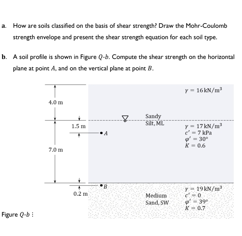 a . How are soils classified on the basis of