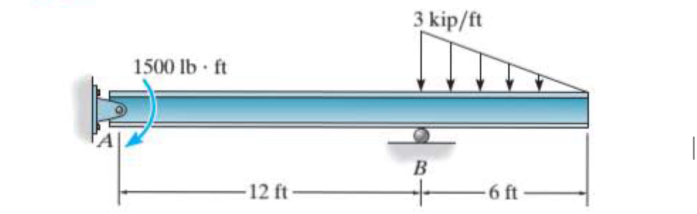 Complete the problem below using direct