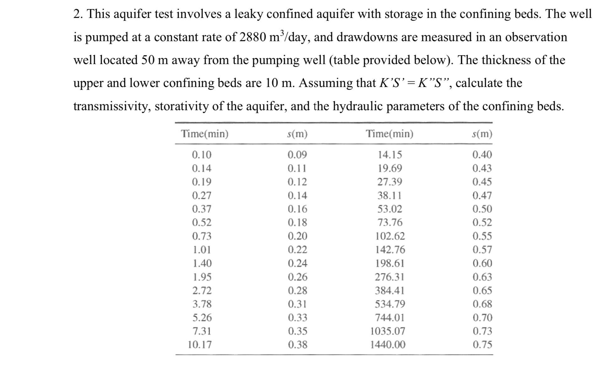 This aquifer test involves a leaky confined