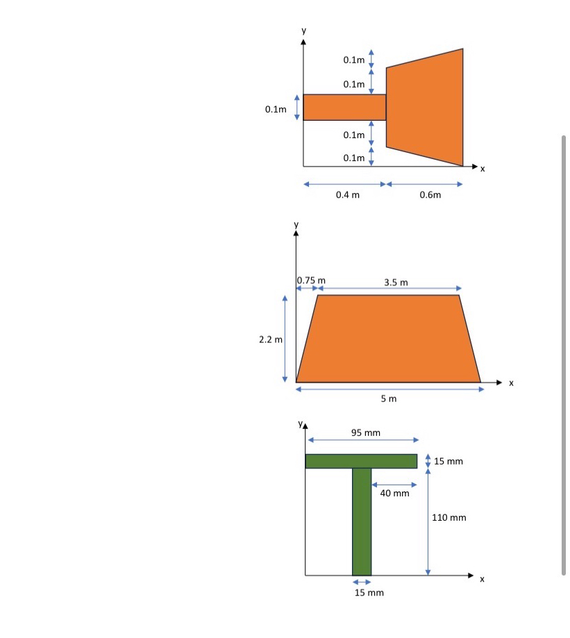Determine centroid ( x , b a r ( Y ) ) of the