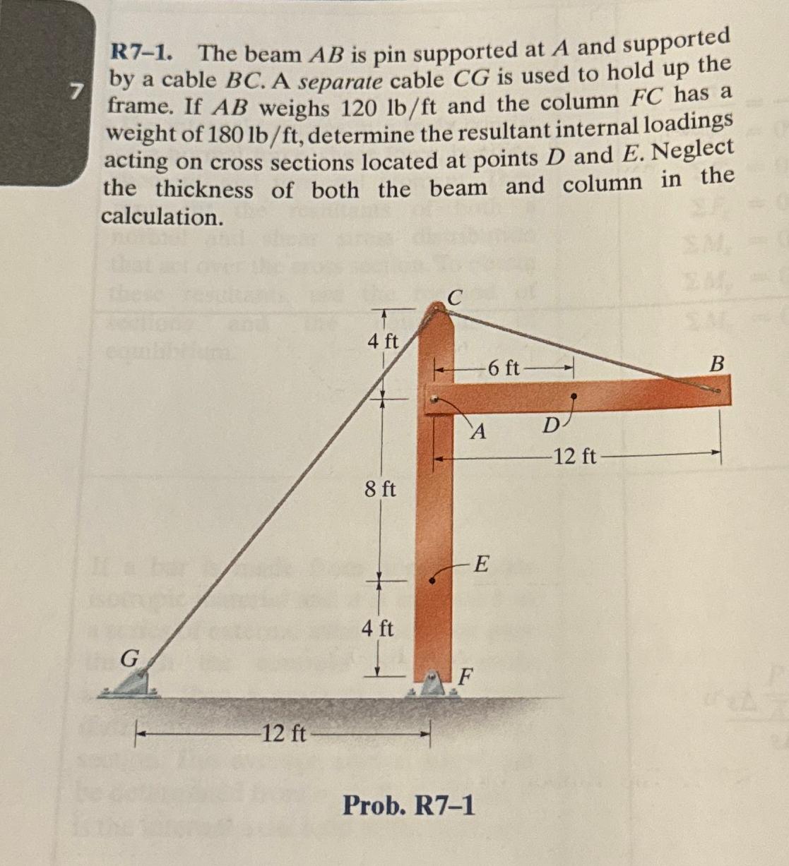 R 7 - 1 . The beam A B is pin supported at A and