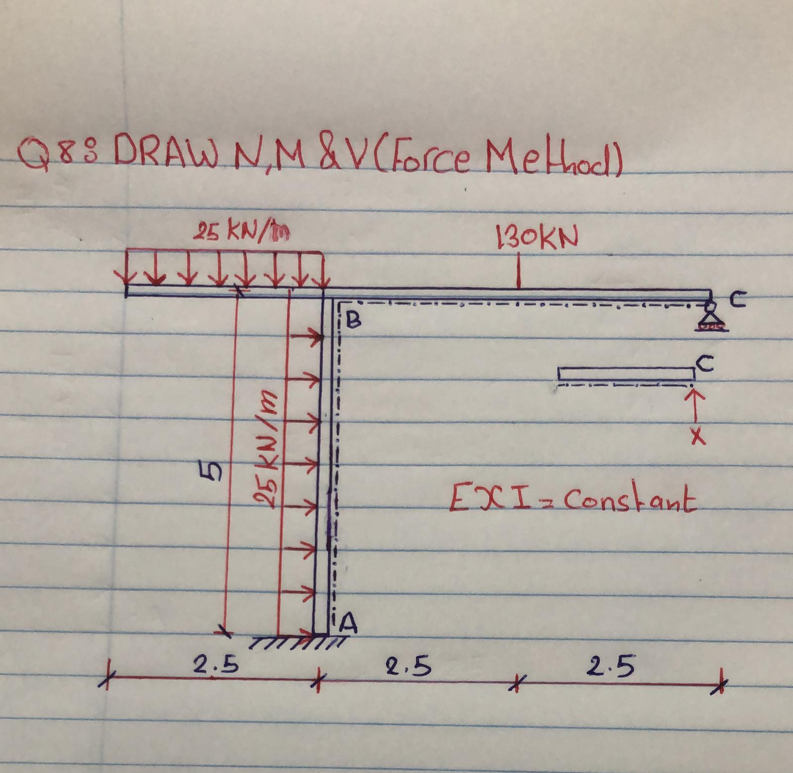 Draw N , V and M DiagramsQ 8 : DRAW N , M &V (