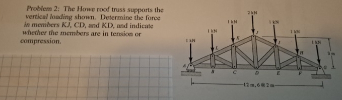 Problem 2 : The Howe roof truss supports the