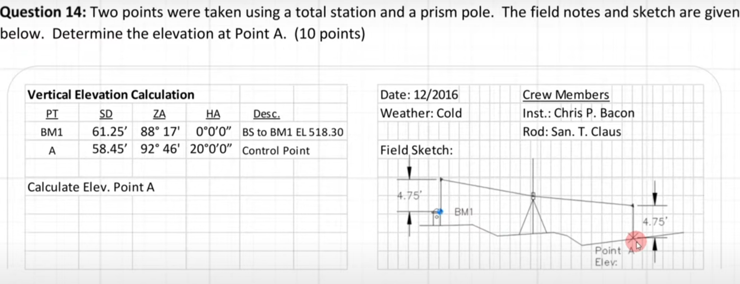Question 1 4 : Two points were taken using a
