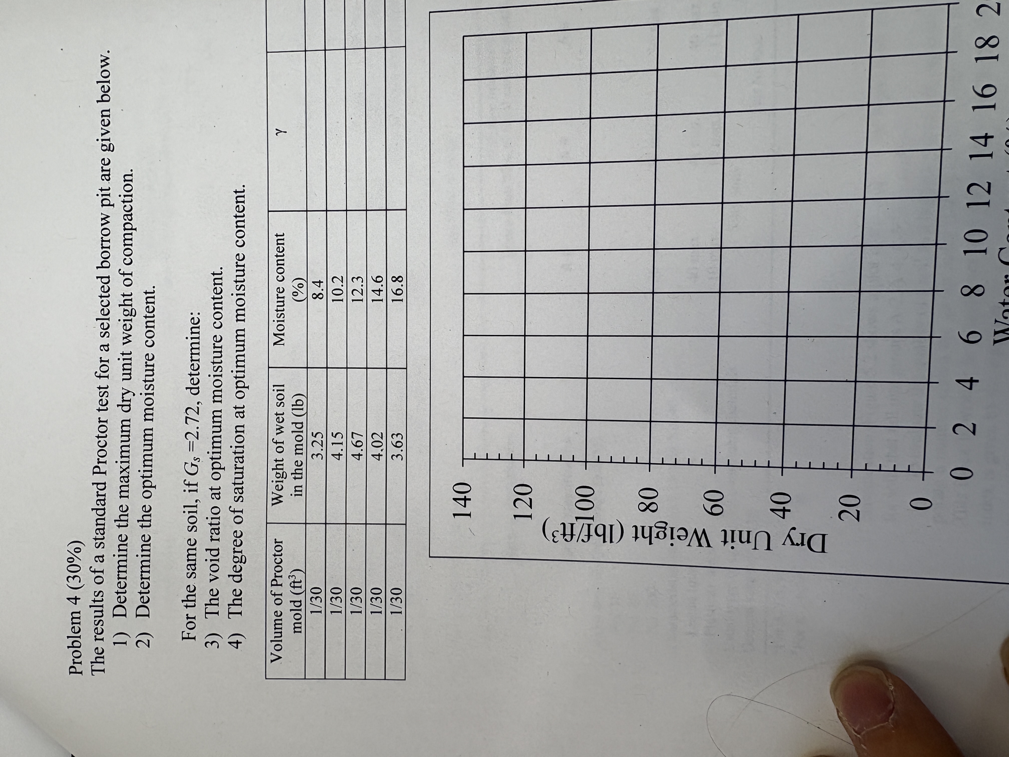 Problem 4 ( 3 0 % ) The results of a standard