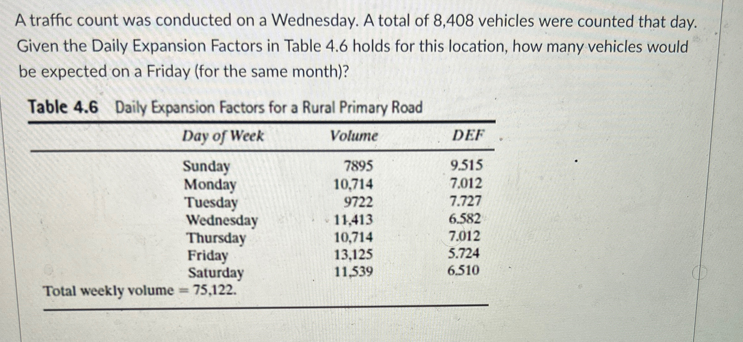 A traffic count was conducted on a Wednesday. A