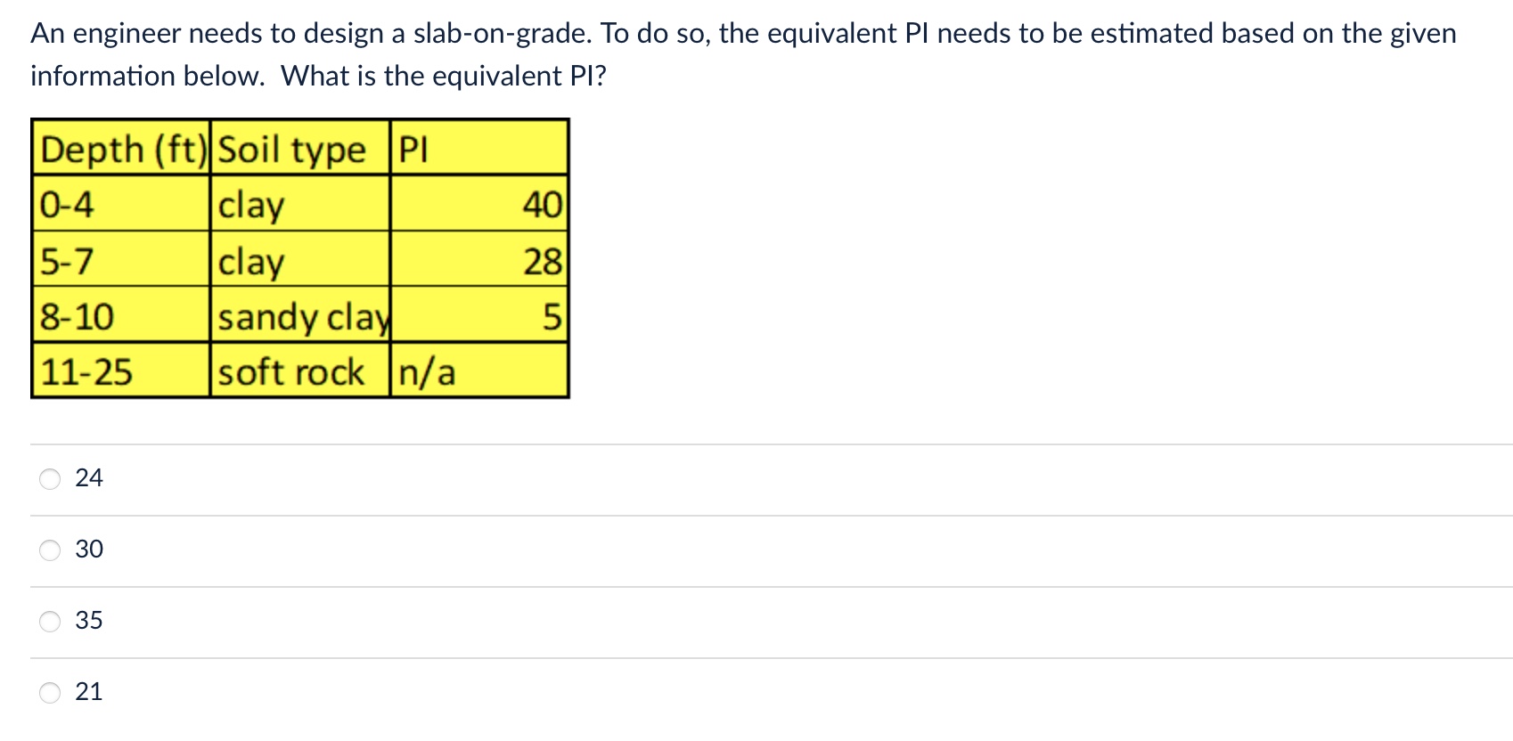 An engineer needs to design a slab - on - grade.