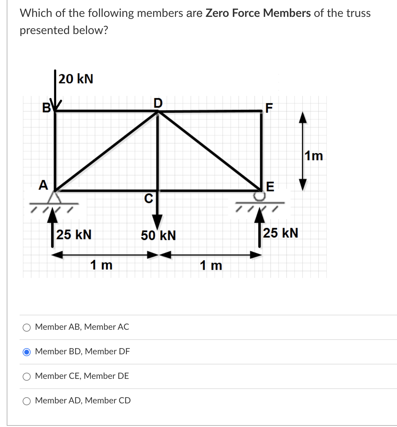 Which of the following members are Zero Force