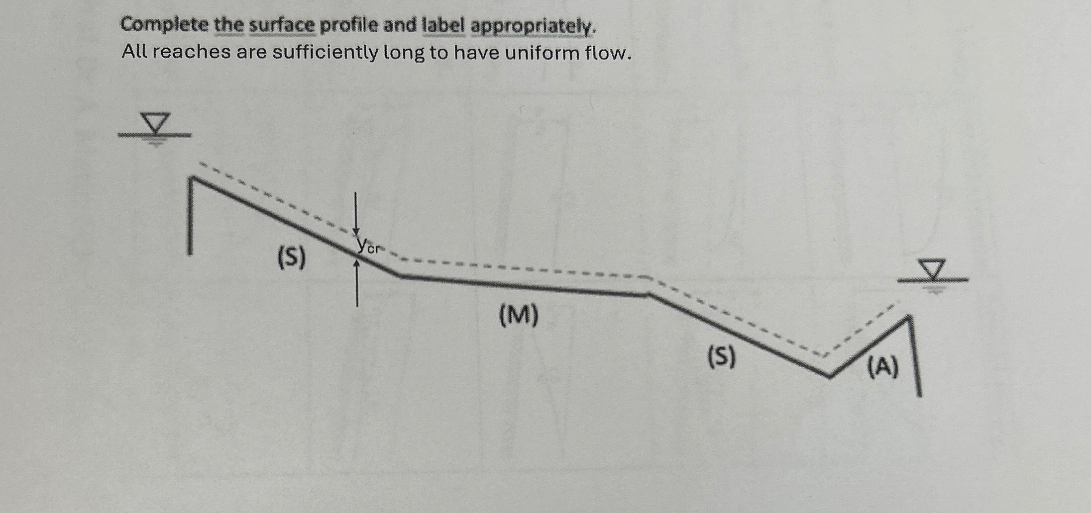 Complete the surface profile and label