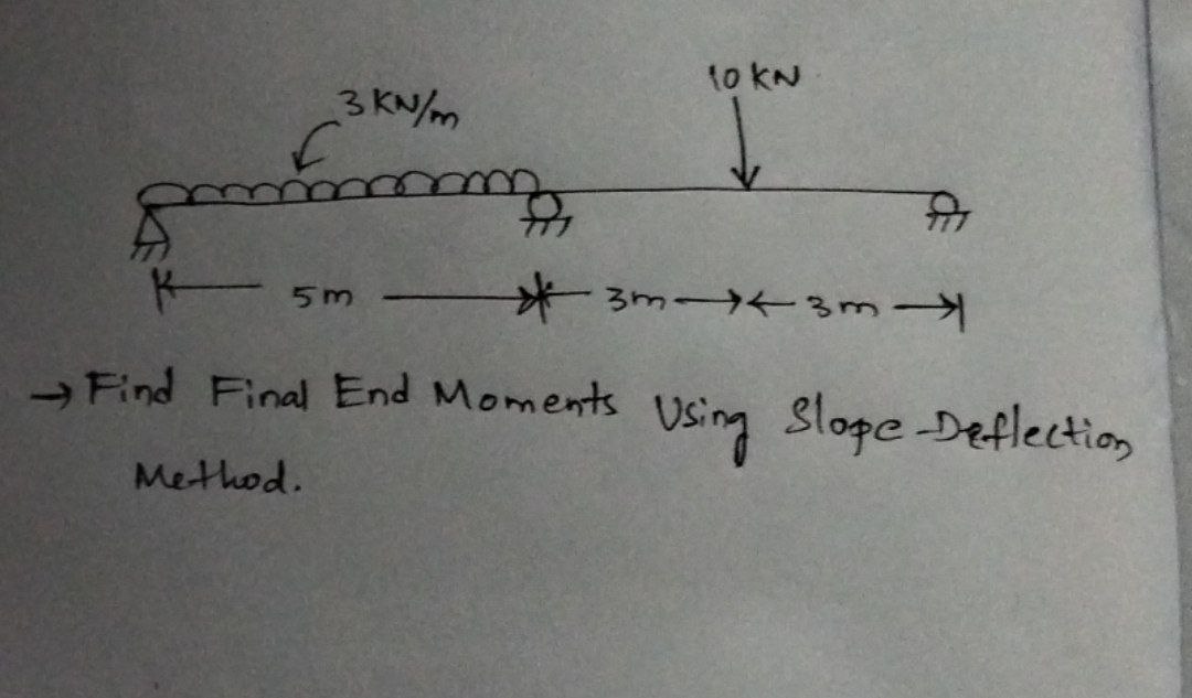 Find Final End Moments Using Slope - Deflection