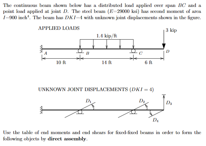 IMPORTANT: MUST SOLVE BY USING the zero boundary