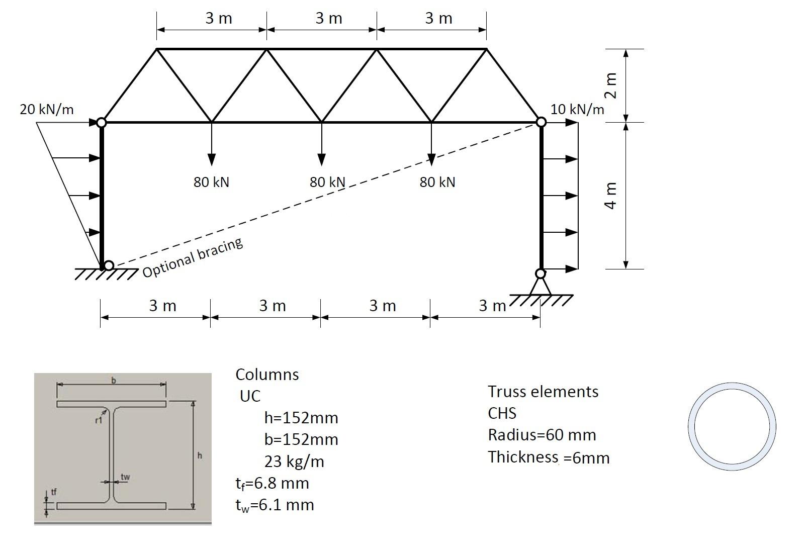 Consider Figure 1 which shows a truss structure