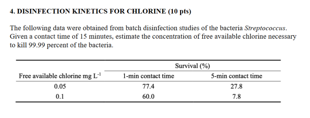 DISINFECTION KINETICS FOR CHLORINE ( 1 0 pts )