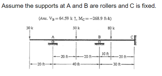 Using the three - moment theorem, find the