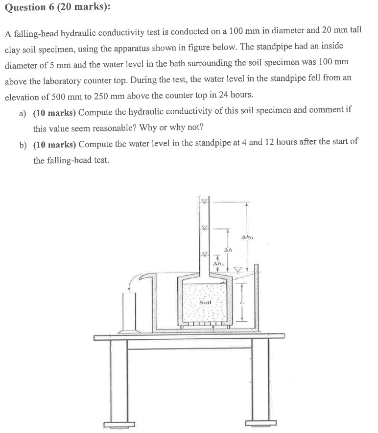 A falling - head hydraulic conductivity test is