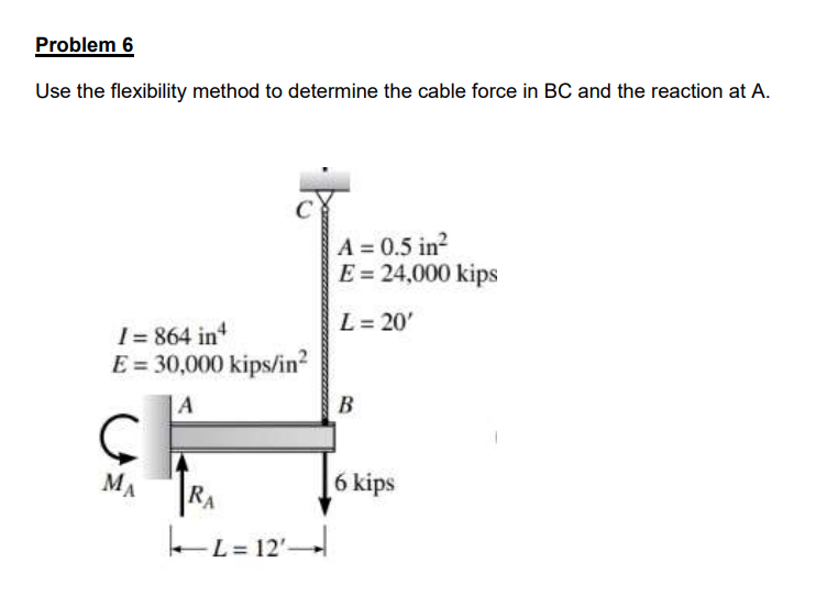 Problem 6 Use the flexibility method to determine