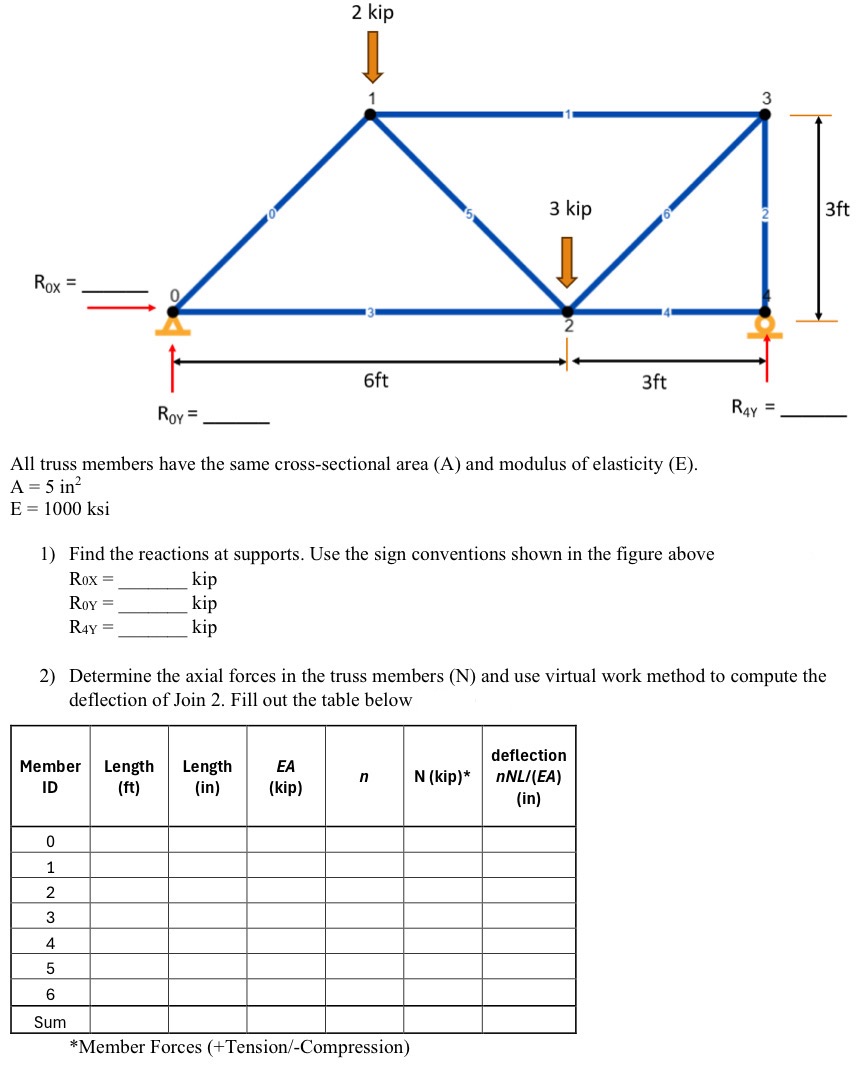 All truss members have the same cross - sectional