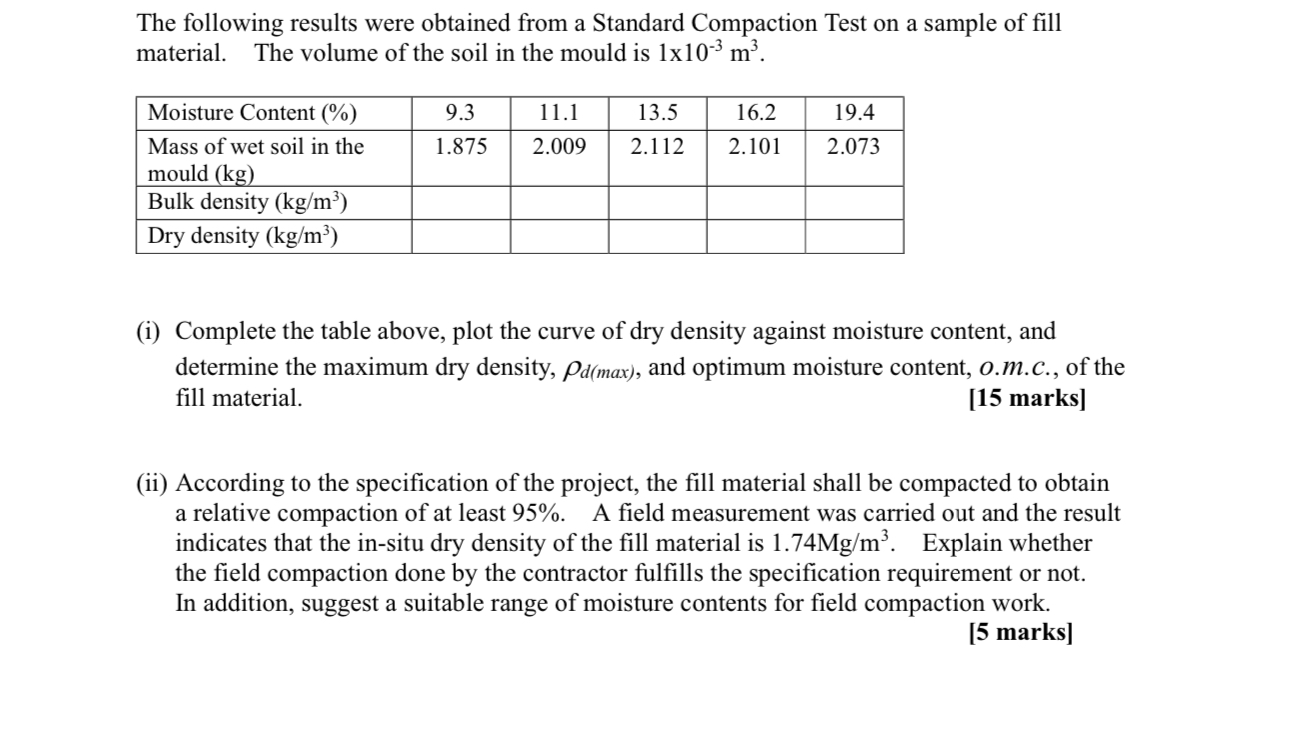 The following results were obtained from a