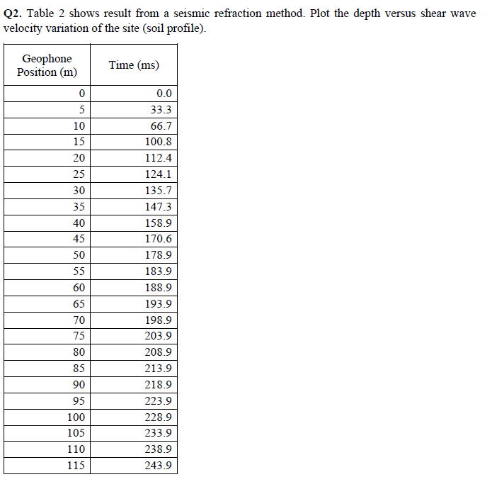 Q 2 . Table 2 shows result from a seismic
