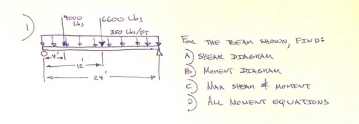 For the beam shown, FIND: A ) Shear Diagram B )