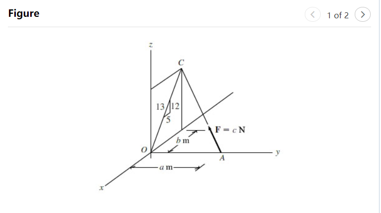 Part A As shown, a force vector F with a