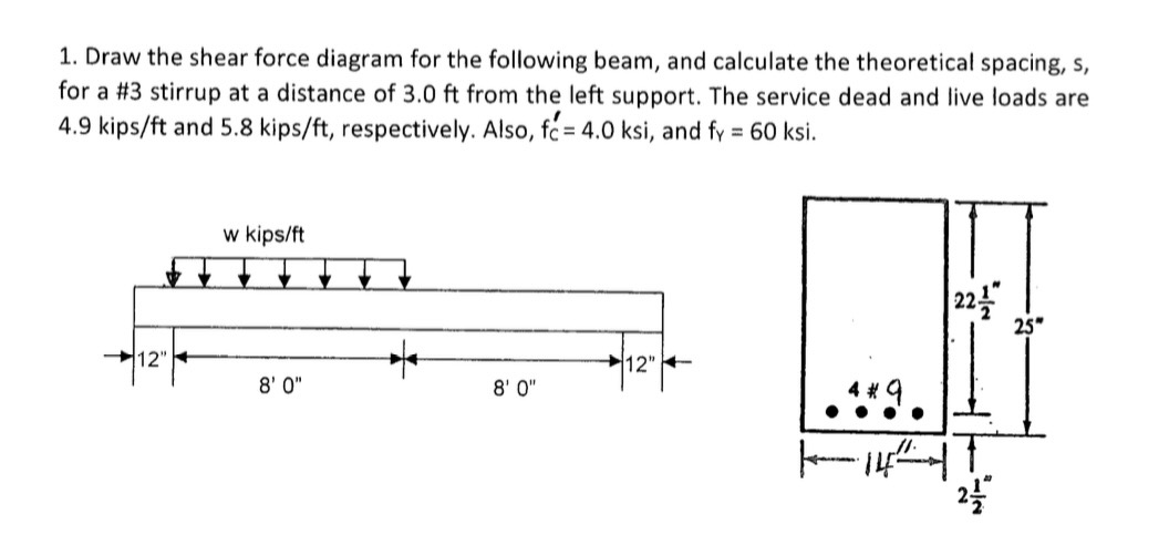 Draw the shear force diagram for the following