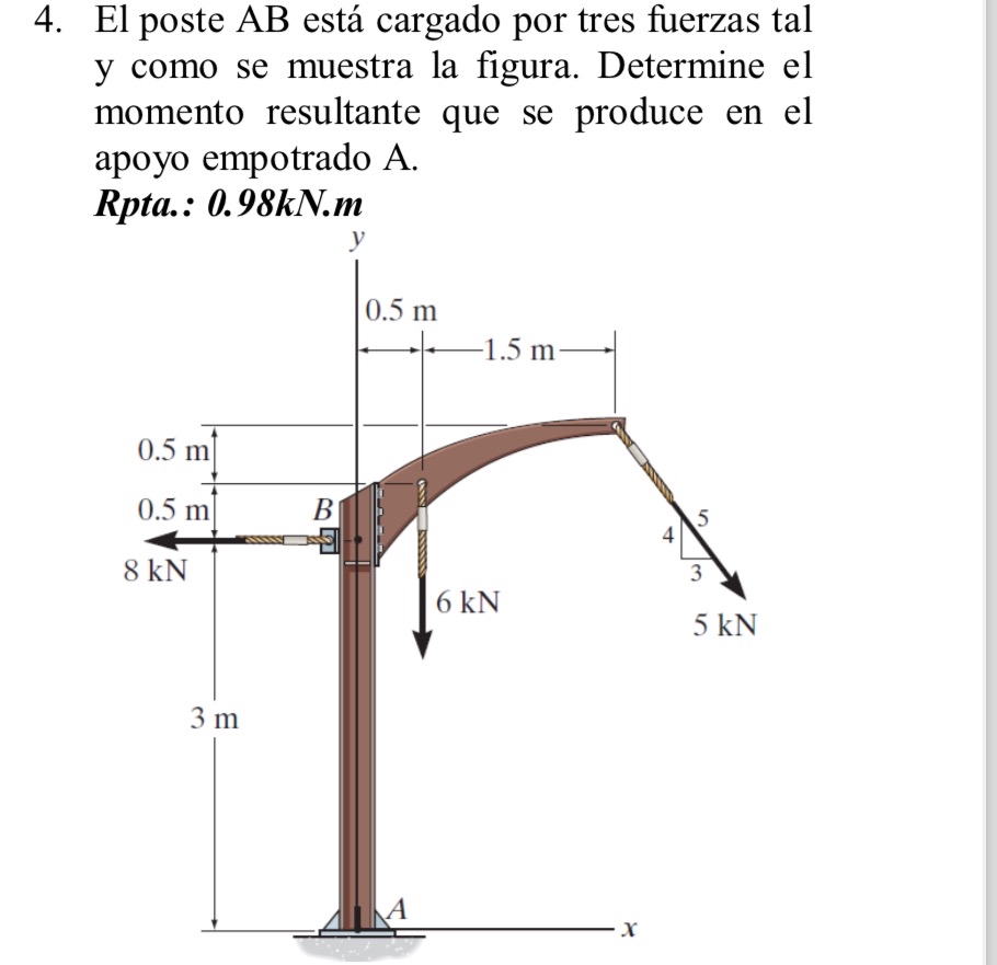 El poste A B est cargado por tres fuerzas tal y