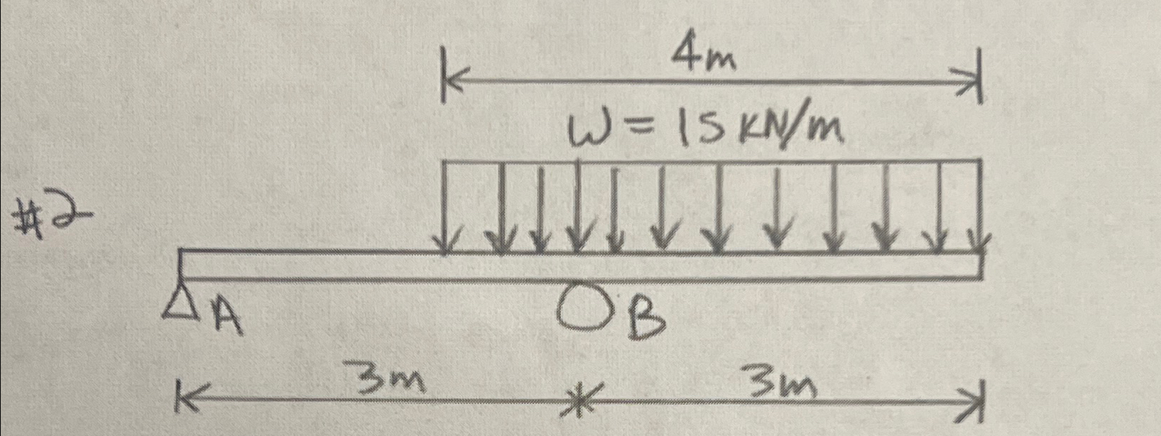 Solve for the support reactions at points A and B