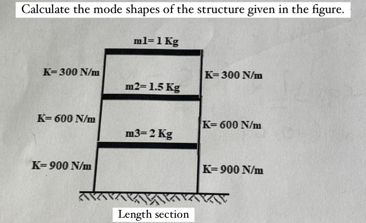 Calculate the mode shapes of the structure given