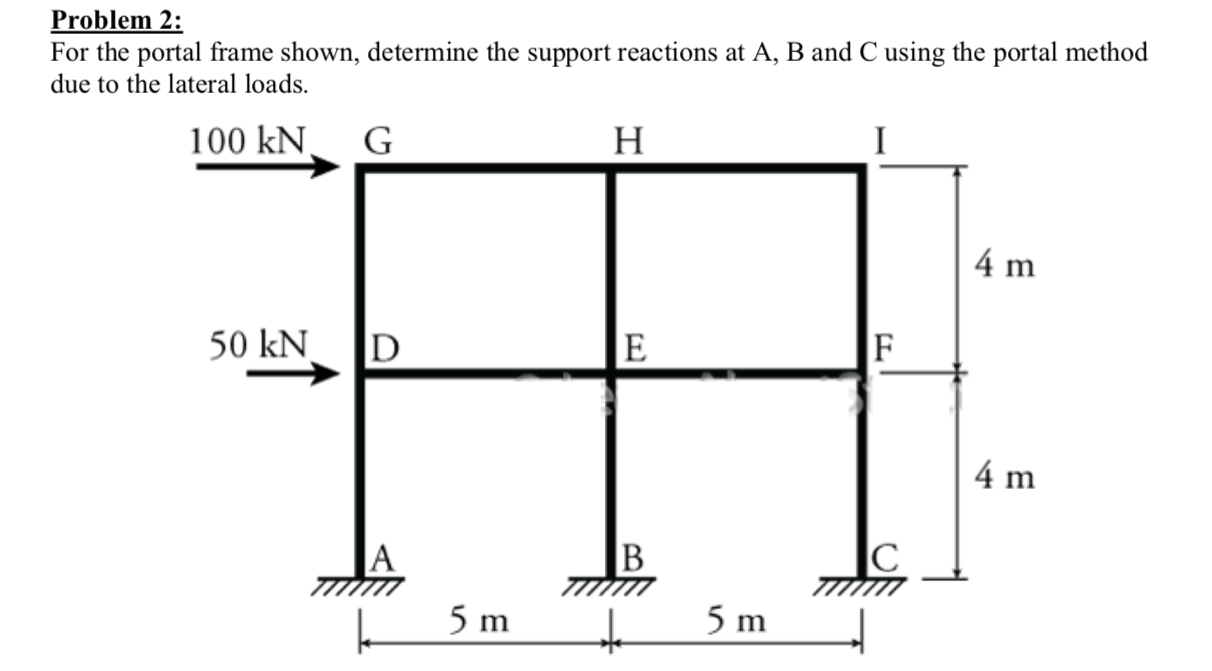 Problem 2 : For the portal frame shown, determine