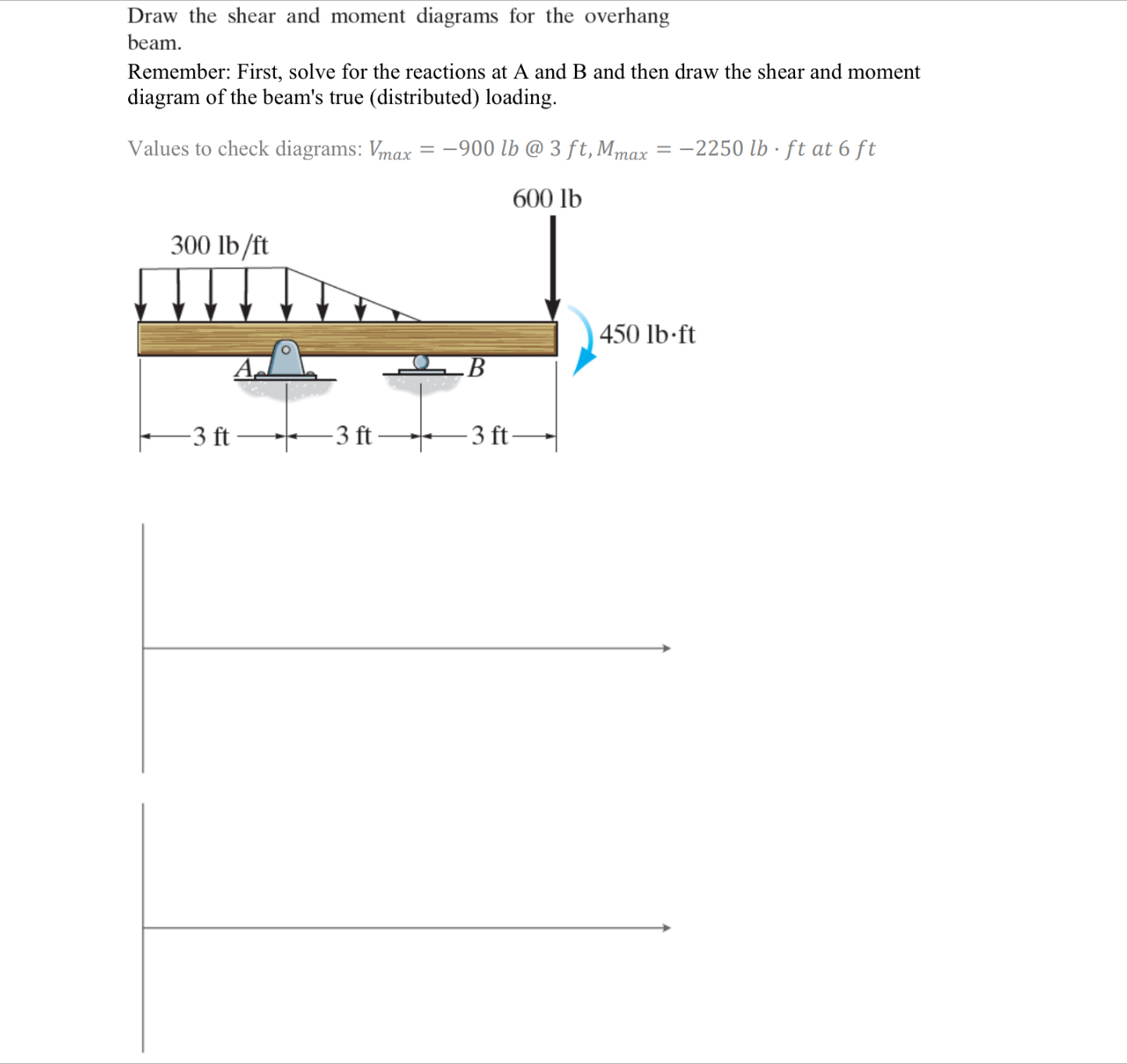 Draw the shear and moment diagrams for the