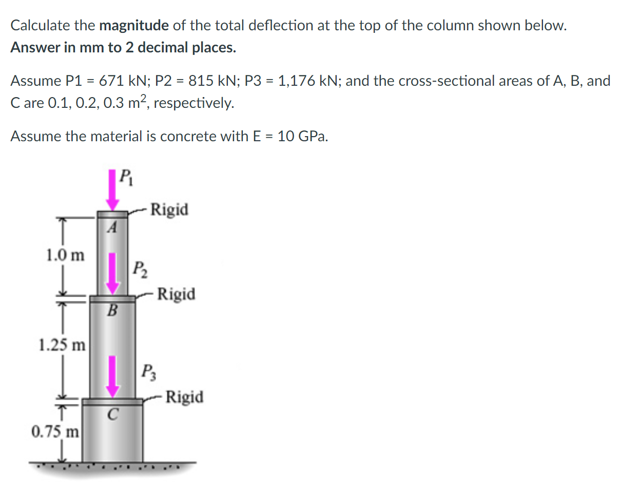 Calculate the magnitude of the total deflection