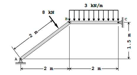 1 . The y component of the reaction at B ( in kn
