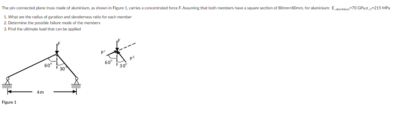 What is the radius of gyration and slenderness